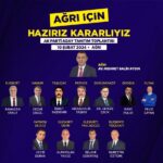 Ak Parti aday tanıtım buluşmasını Ağrı Kültür ve Kongre Merkezinde çoşkuyla gerçekleştirdik.
